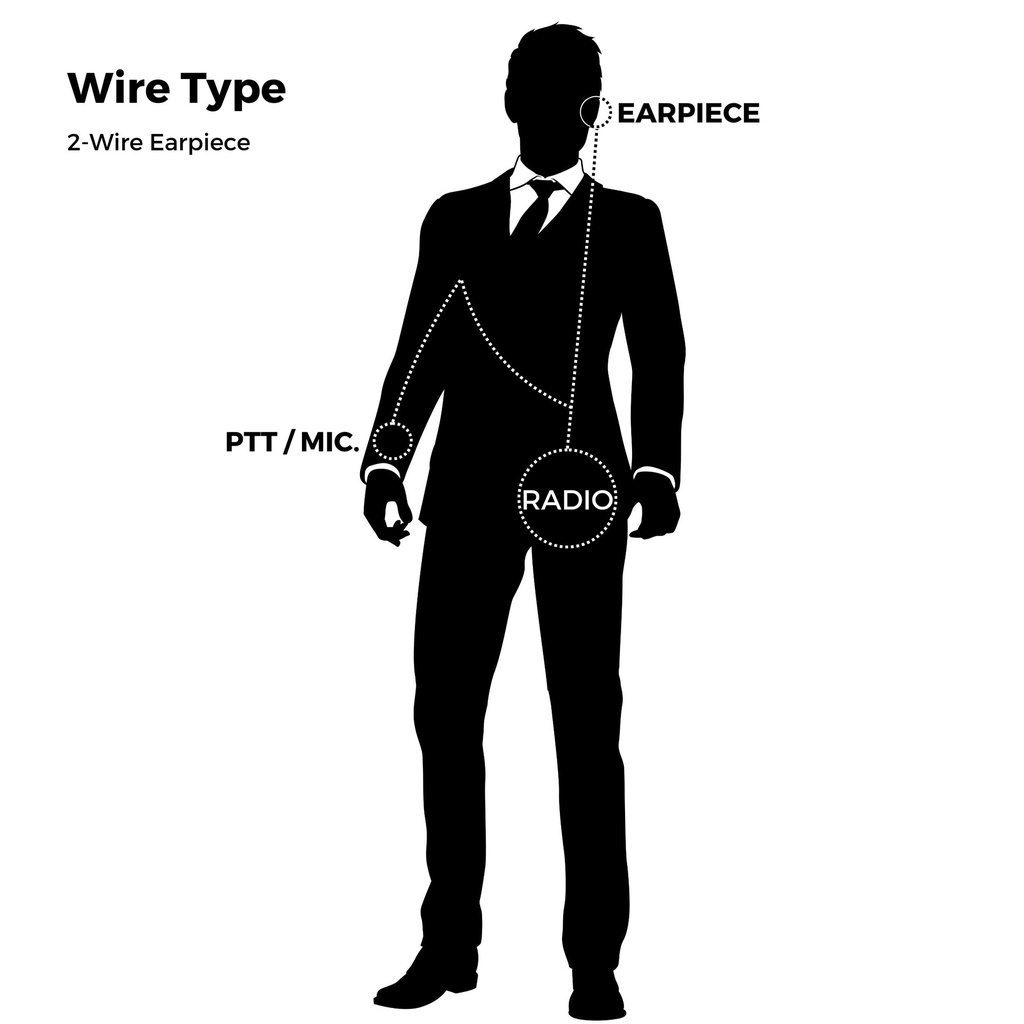 WLN KD-C1 2-Wire Acoustic Tube Earpiece