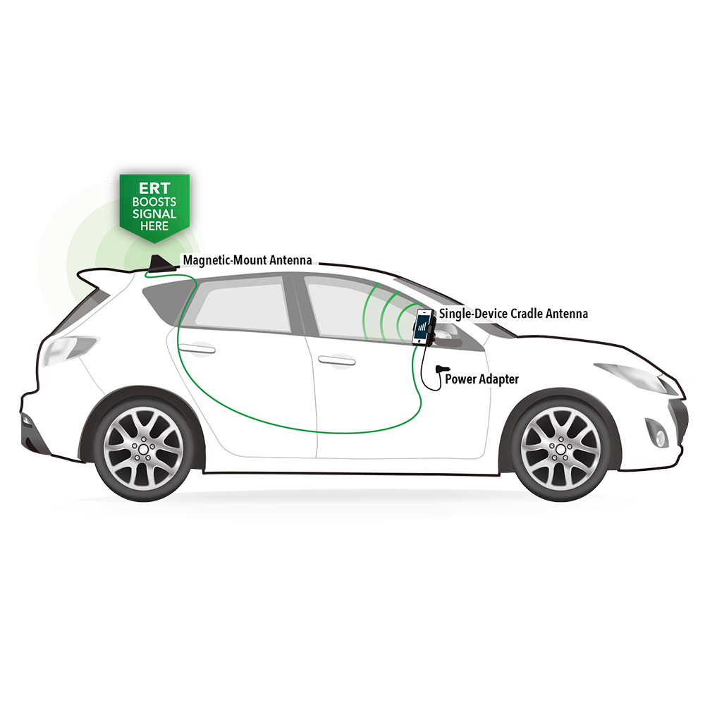 SureCall N-Range 2.0 Cradle Singal Booster - vehicle guide