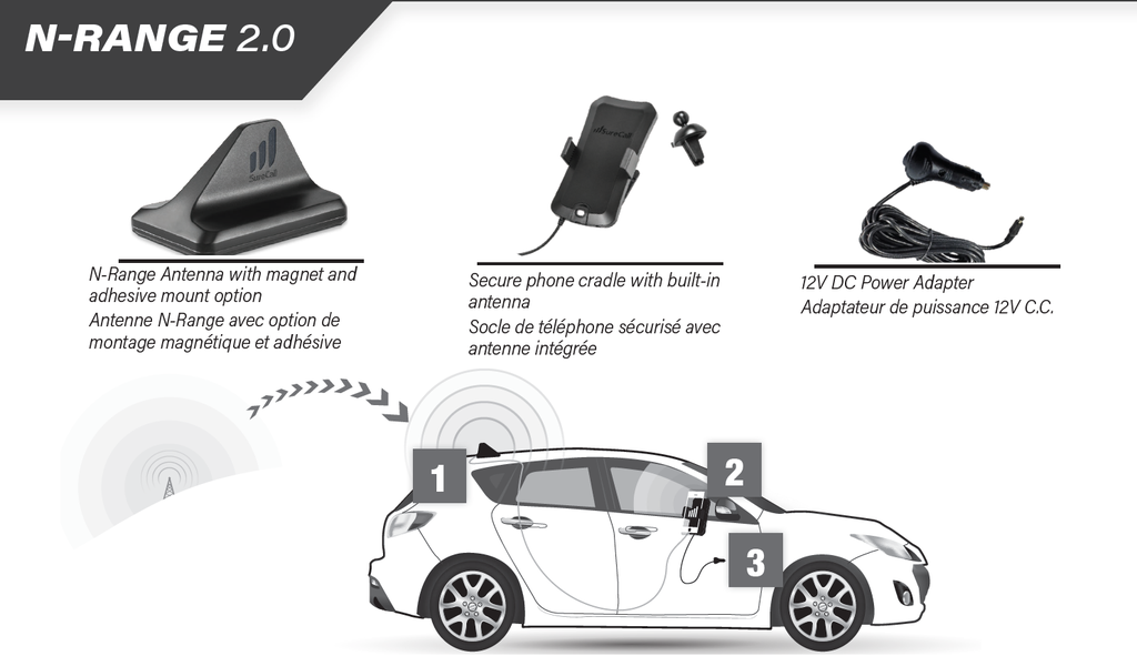 SureCall N-Range 2.0 Cradle Singal Booster - kit contents