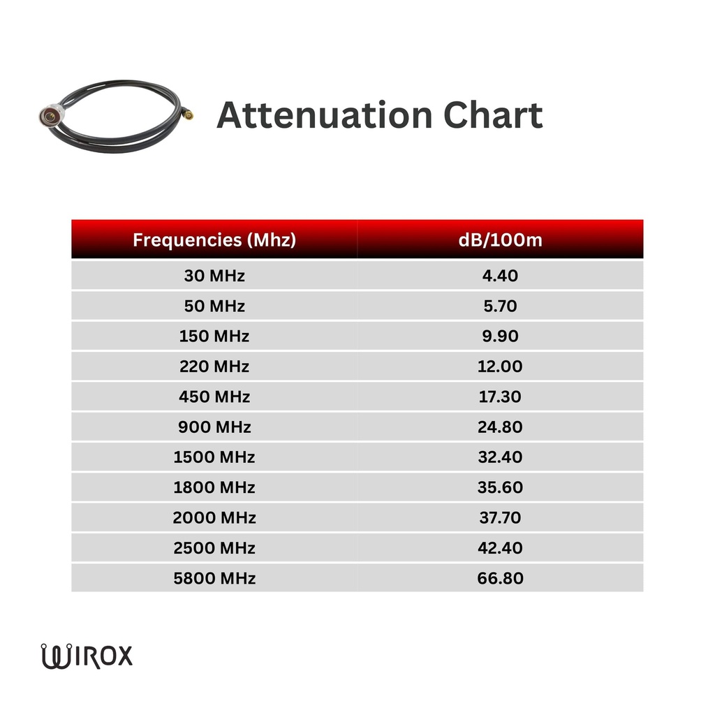 1.2m/4ft LMR240 Equivalent Low Loss Coaxial Cable (N Male/RP SMA Male)