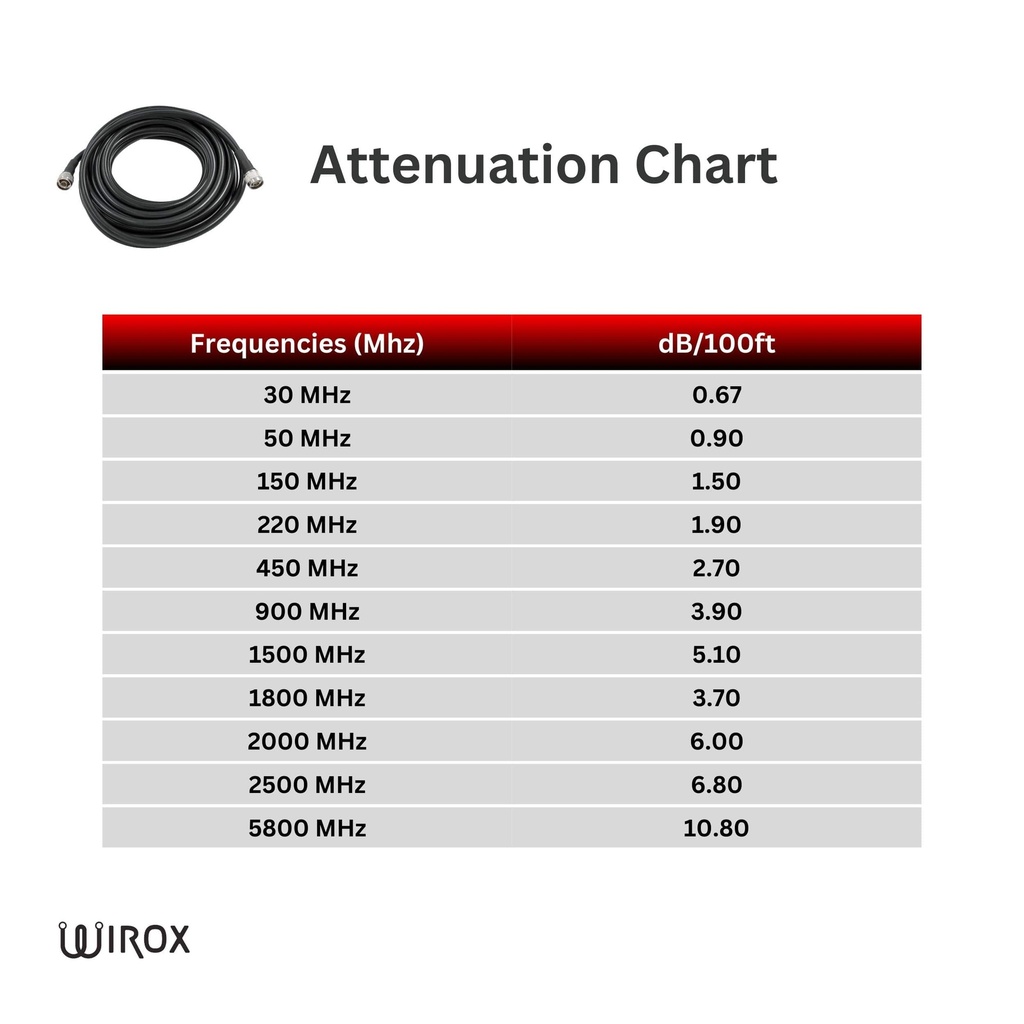 6m/20ft LMR400 Equivalent Low Loss Coaxial Cable (N Male/N Male)