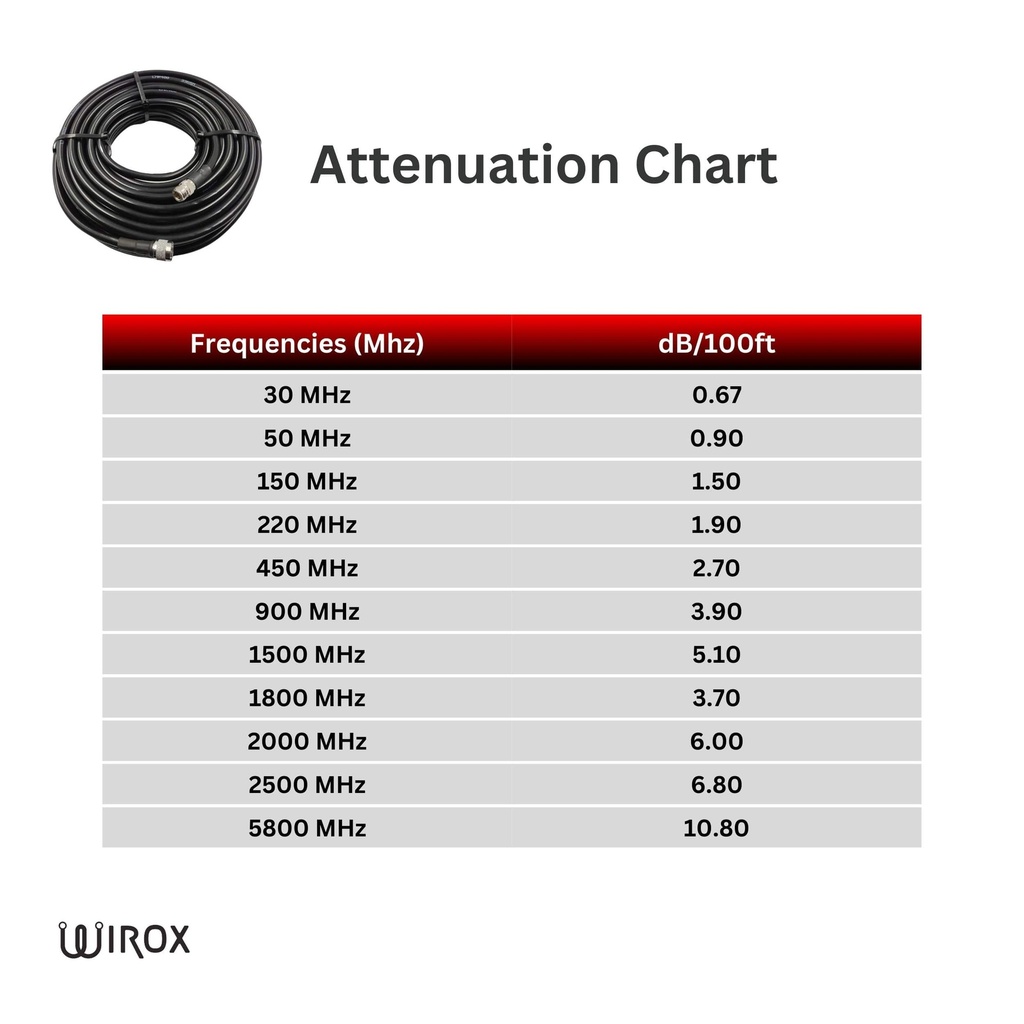 Wirox 30m/100ft (N Male/N Female) LMR400 Equivalent Coax Cable