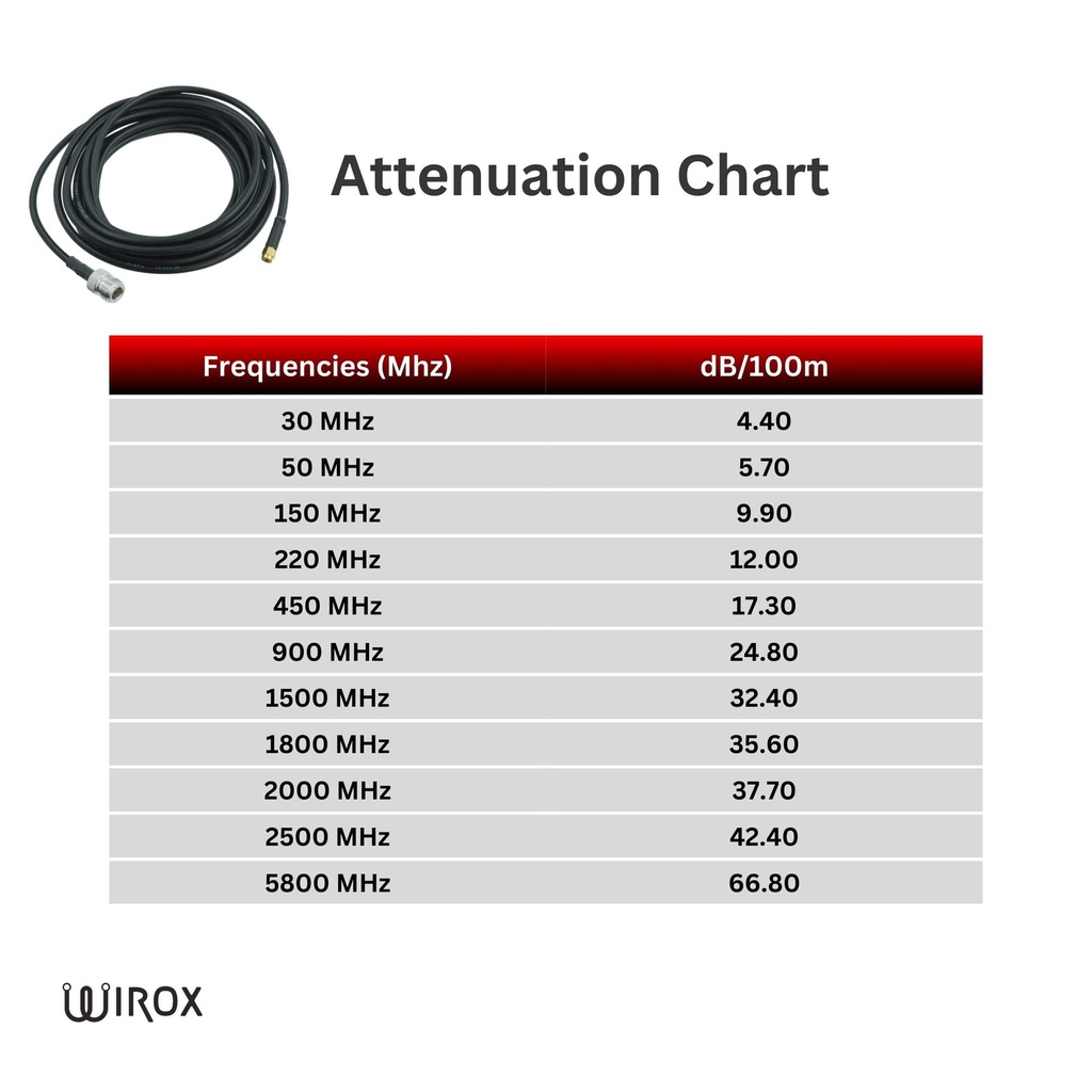 6m/20ft LMR240 Equivalent Low Loss Coaxial Cable (N Female/RP SMA Male)