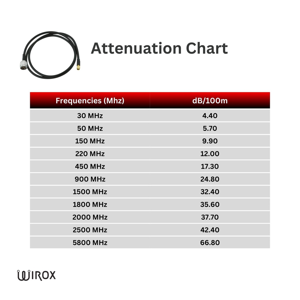 1.2m/4ft LMR240 Equivalent Low Loss Coaxial Cable (N Male/RP SMA Male)