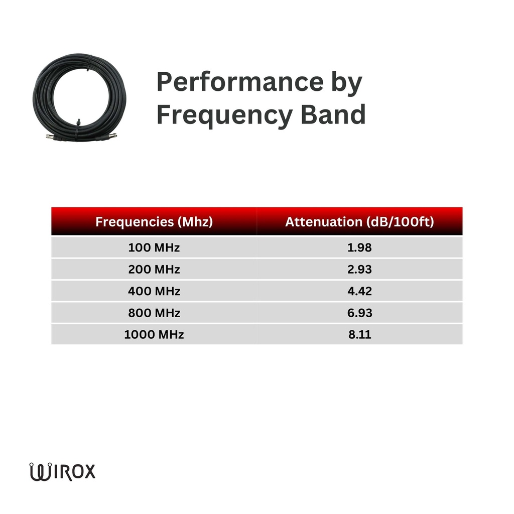 Wirox 15m/49ft  (F Male/F Male) RG11 Coax Cable