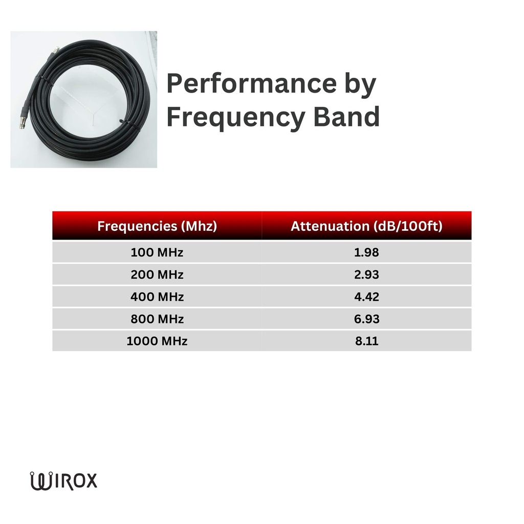 Wirox 23m/75ft (F Male/F Male) RG11 Coax Cable