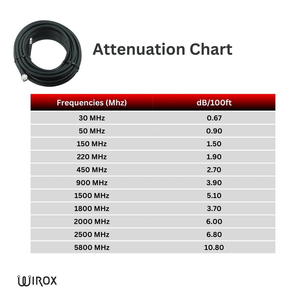 Wirox 15m/49ft (N Male/RP SMA Male) LMR400 Equivalent Coax Cable