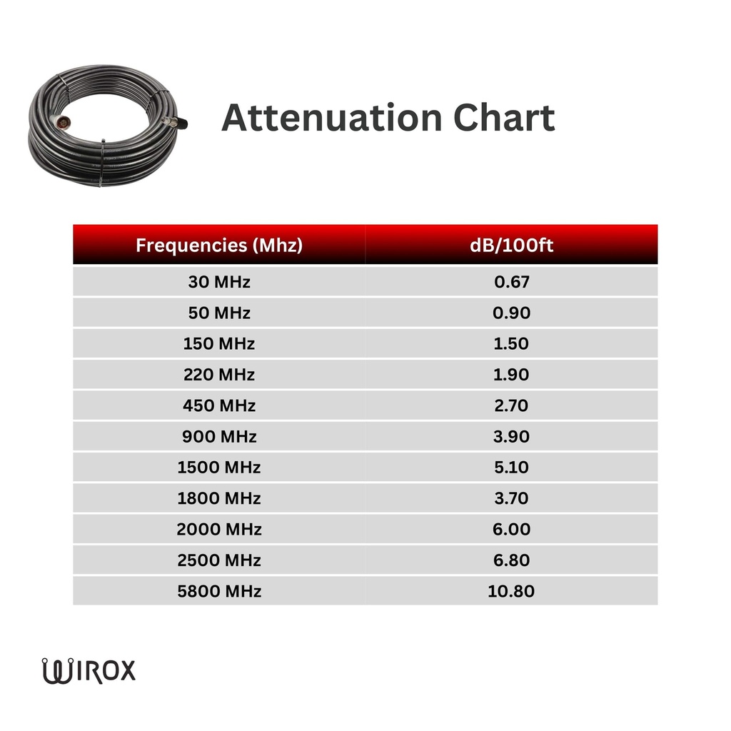 Wirox 23m/75ft (N Male/RP SMA Male) LMR400 Equivalent Low Loss Coaxial Cable