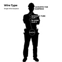 Wirox Listen Only Acoustic Tube Earpiece