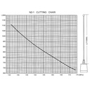 Wirox 1/2 Wave VHF Cut to Tune Antenna